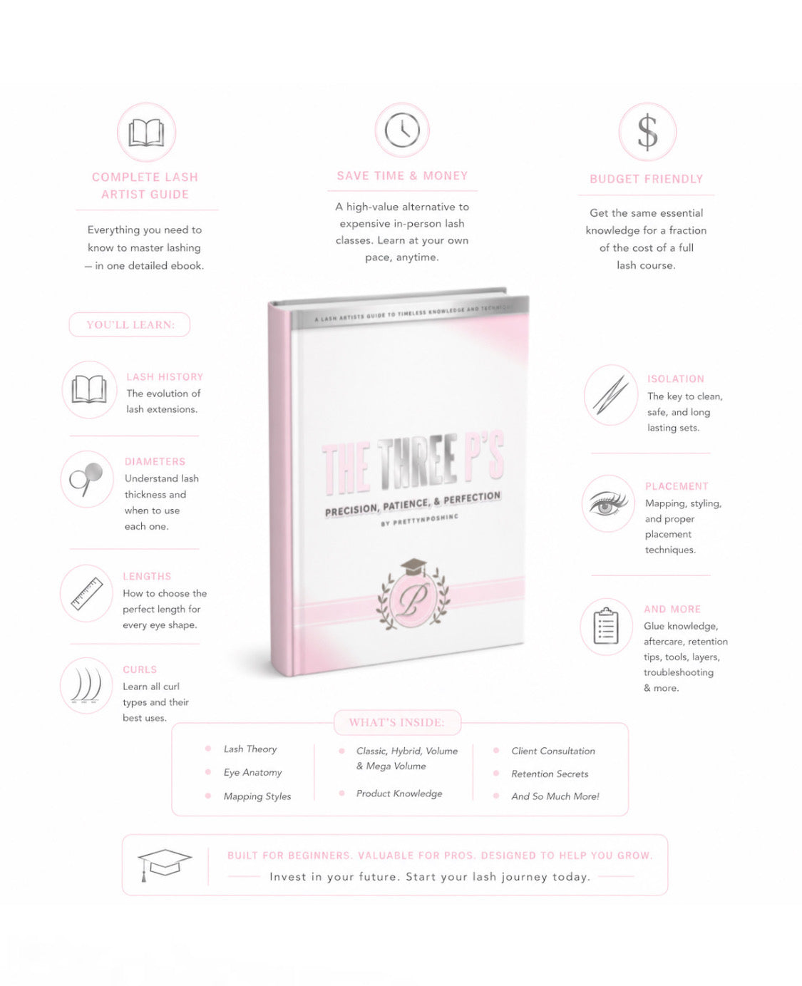Precision, Patience & Perfection Lash E-Manual